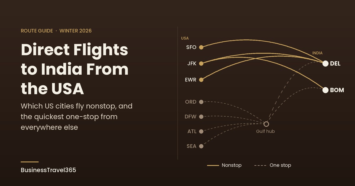 Route map of direct flights to India from the USA: nonstop from SFO, JFK and Newark to Delhi and Mumbai; other cities via a Gulf hub